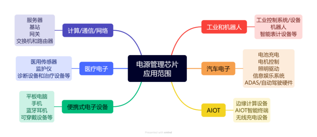 这些芯片，被卖爆了